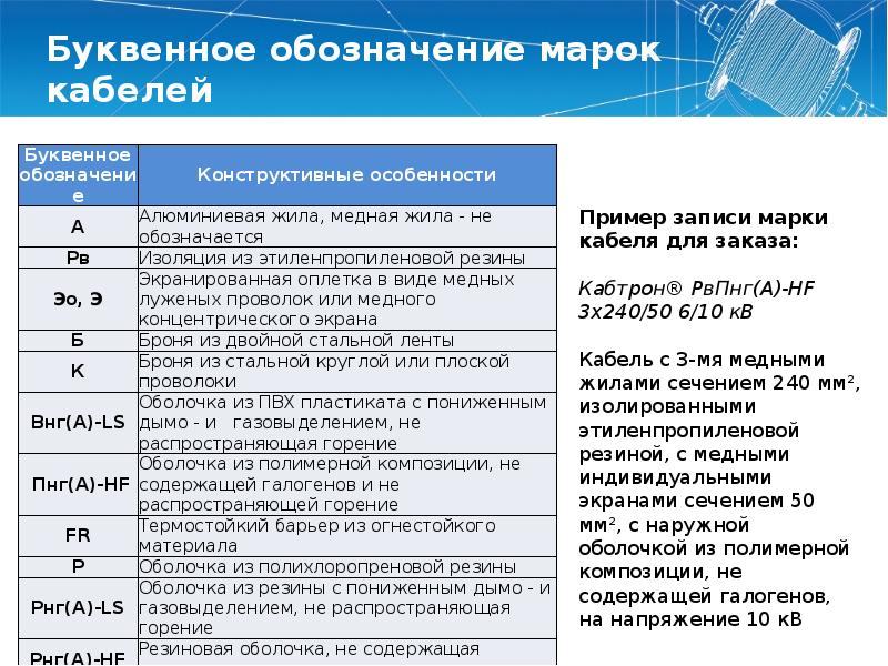 Работа буквенное обозначение