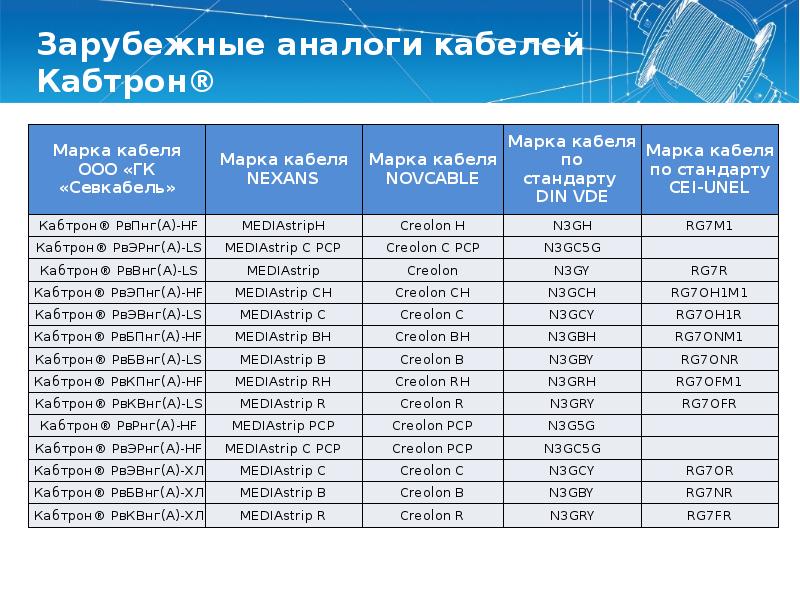 Аналоги кабельных