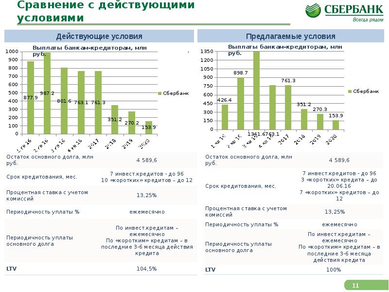 Реструктуризация задолженности предприятия презентация