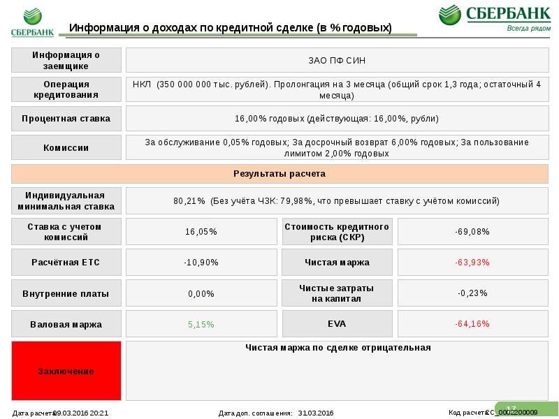 7 5 годовых. Сбербанк годовые. Учет платы за пользование лимитом кредитной линии. Комиссия за резервирование кредитных ресурсов. Комиссия за резервирование это.