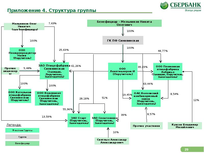 Реструктуризация задолженности предприятия презентация