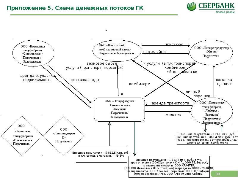 Схема товарно денежных потоков предприятия для банка