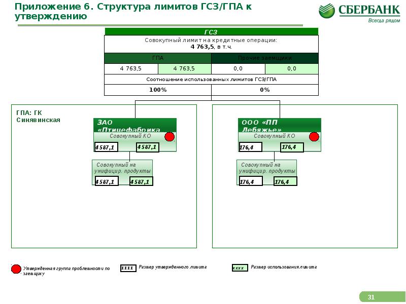 Структура ограничения