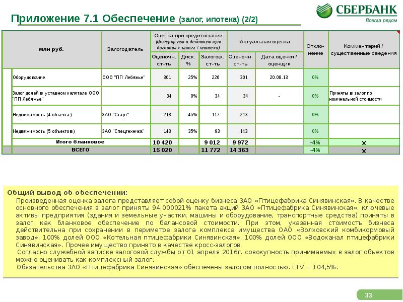 Залог оценка ру. Оценка залога предмета ипотеки. Как оценивается залоговое имущество. Оценка залога обучение. Бланковое обеспечение это.