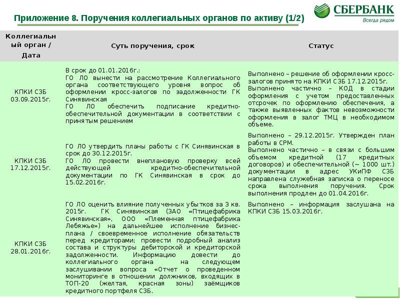 Не утвержден план реструктуризации