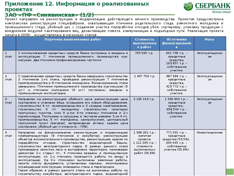 Проект плана реструктуризации долгов гражданина