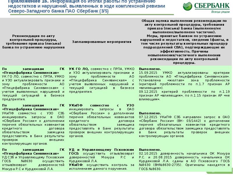 Осознание проблемной области в проекте