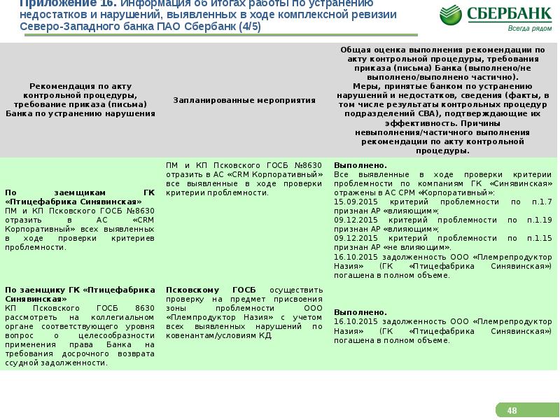 Реструктуризация задолженности предприятия презентация