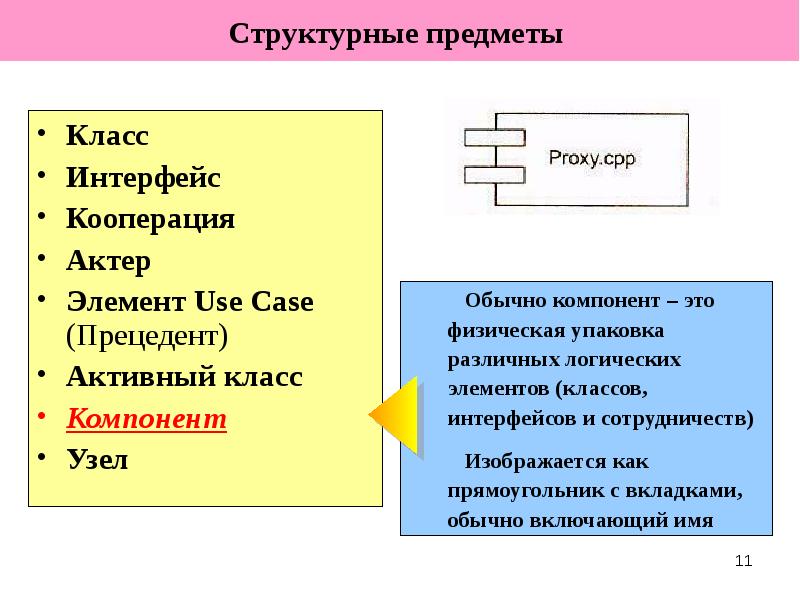 Основные структуры и объекты. Основные структуры и объекты