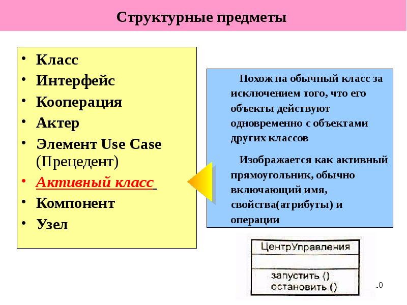 Компоненты класса c