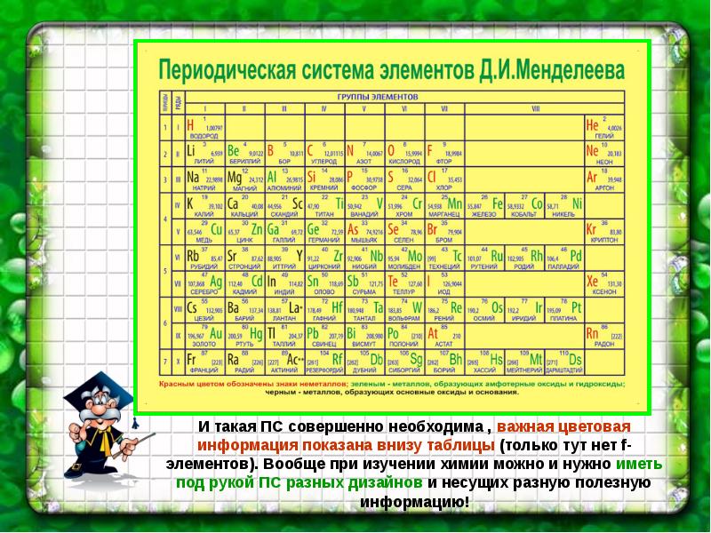 Развитие периодического закона. F-элементы список. 5f элементы. Свойства f элементов. F элементы примеры.