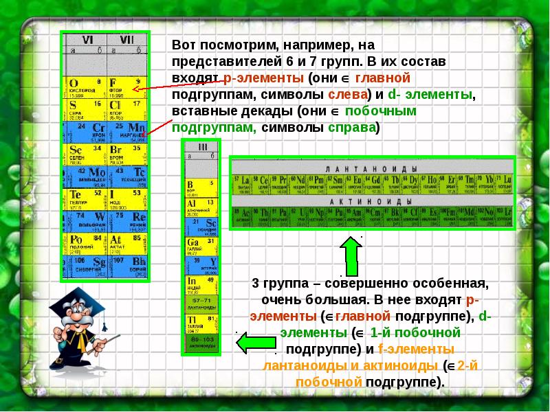 Седьмая группа главная подгруппа. Вставные декады. Декады d элементов. Вставные декады в периодической системе. Элемент входящий в состав главной подгруппы.