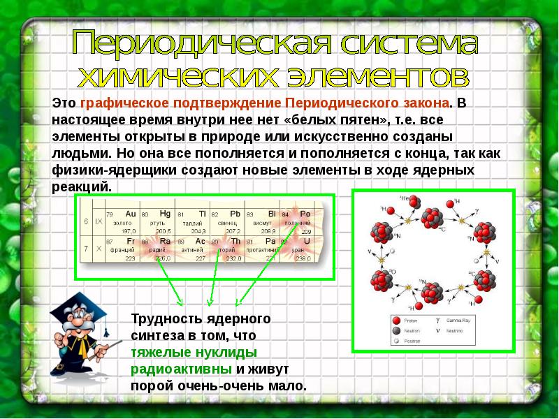 Открытые элементы. Периодический закон презентация. Периодическая система это Графическое. Графическое представление периодического закона. Вставные декады в периодической системе.