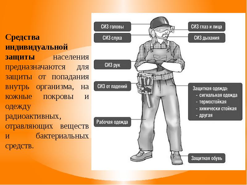 Презентация на тему сиз