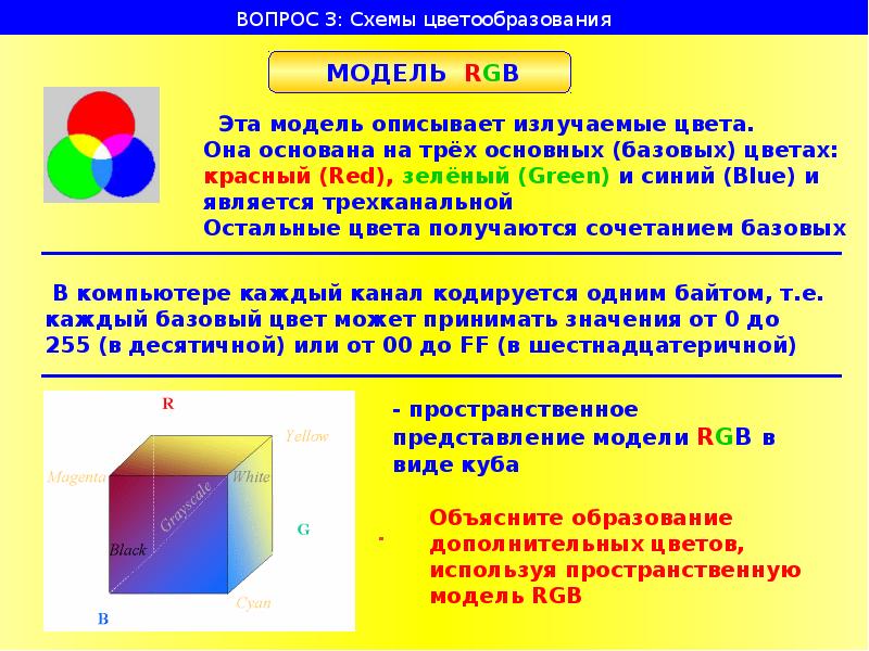 Описать модель rgb. Модель RGB. Схема цветообразования. Трехканальная цветовая модель RGB. Цветовая модель RGB В виде Куба.