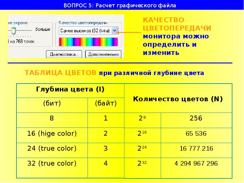 Сколько цветов содержит. Глубина цвета монитора. Качество цветопередачи как узнать. Качество цветопередачи. Определить разрешение экрана и качество цветопередачи.