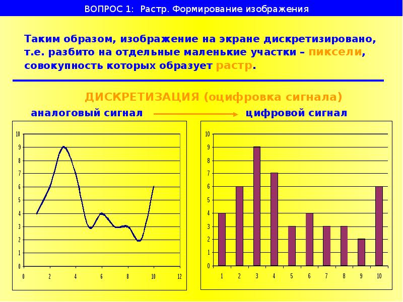 Кодирование графики презентация