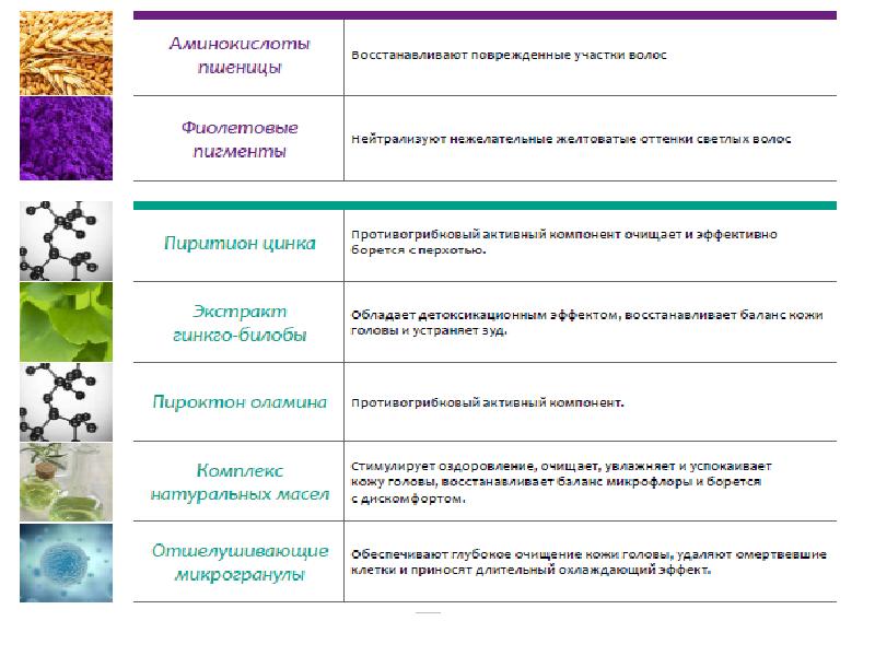 Краска для волос на аминокислотах