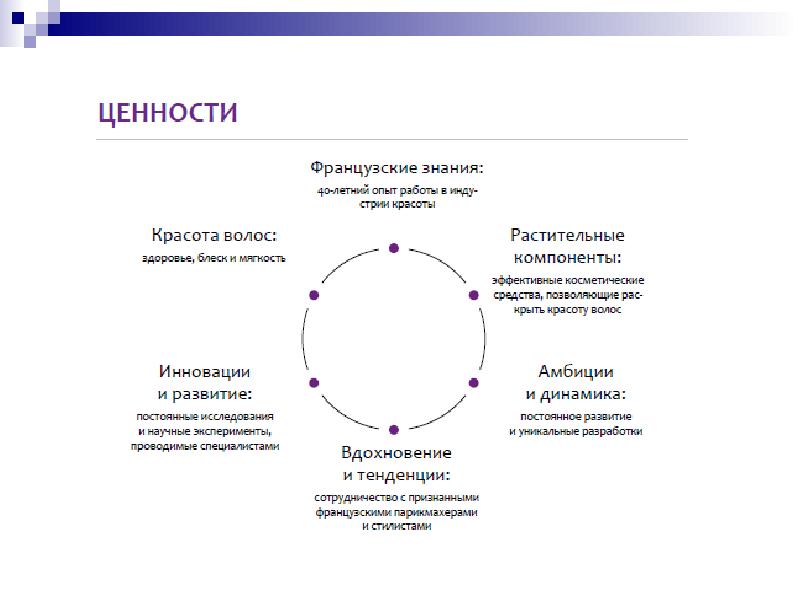 Знание система ценностей. Французские ценности. Ценности французов. Ценности французской культуры. Главные ценности Франции.