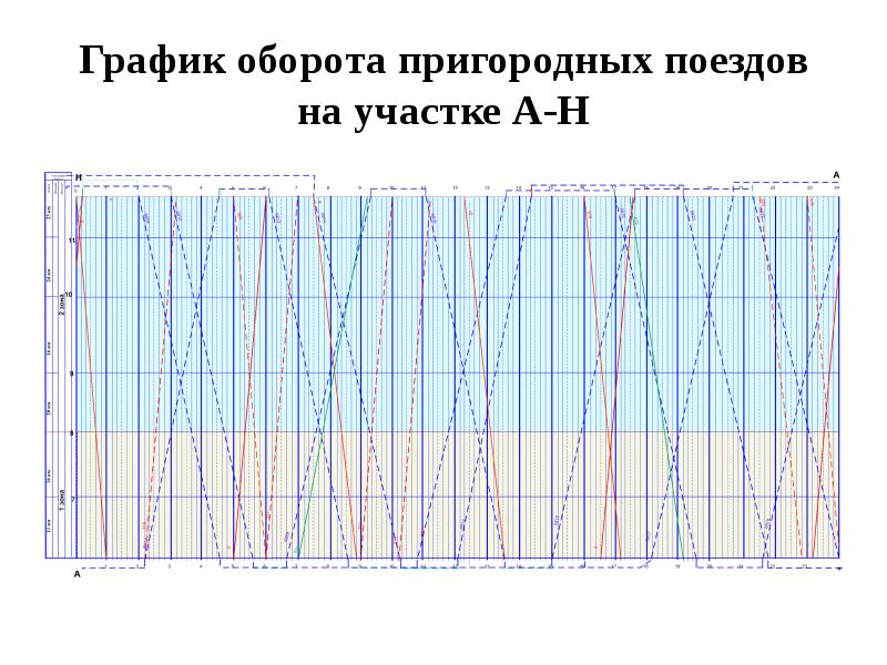 График поездов на 2025 год. График оборота пассажирских поездов. График оборота локомотивов. График оборота пассажирских составов..