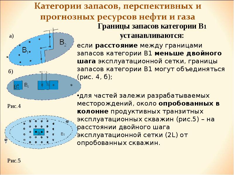 Категории ресурсов