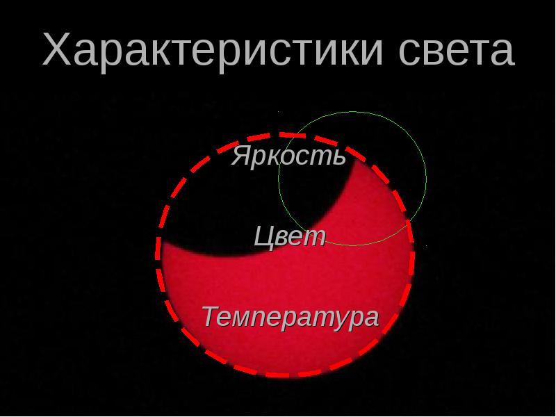 Характер света