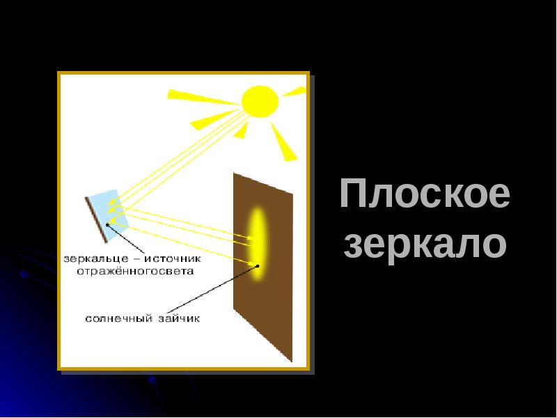 Геометрическая оптика картинки для презентации