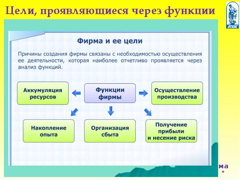 Презентация виды фирм 10 класс экономика