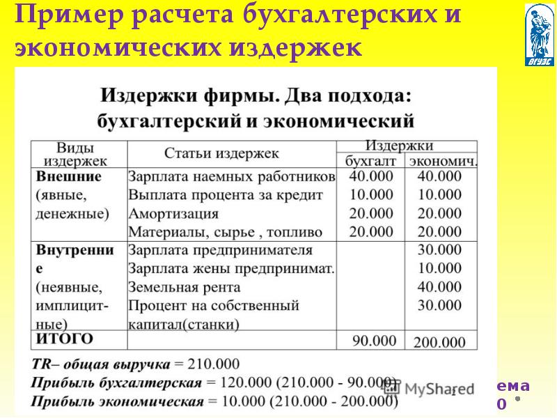 Бухгалтерская прибыль презентация