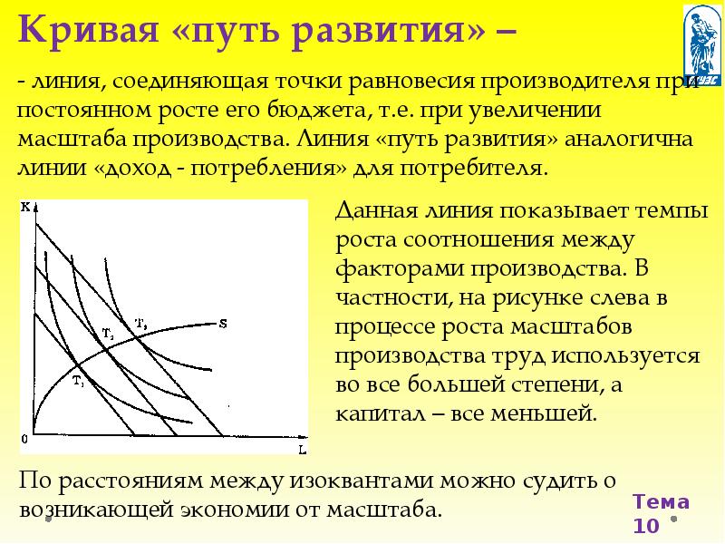 Данная линия. Кривая путь развития. Кривая путь развития фирмы. Кривая «путь развития фирмы». Отдача от масштаба. Путь развития предприятия и экономия от масштаба.