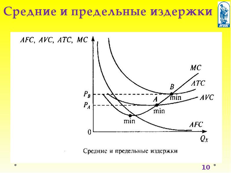 Теория издержек производства презентация