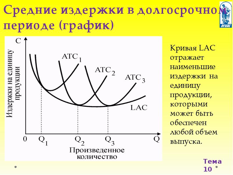 Теория издержек производства презентация