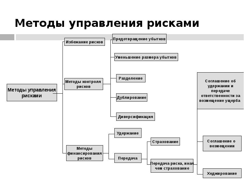 Управление рисками проекта курсовой проект