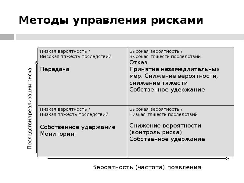 Управление рисками проекта презентация