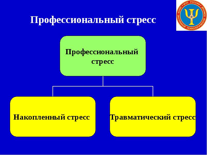 Профессиональный стресс связан с