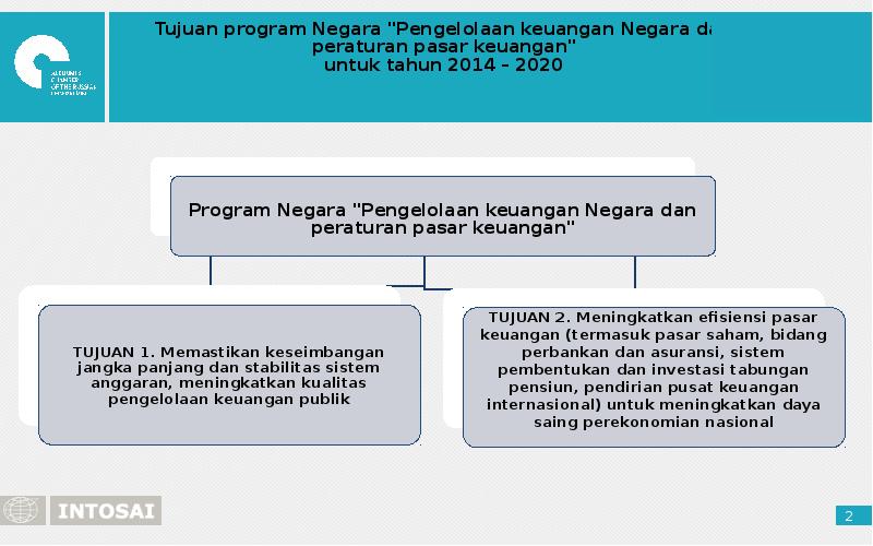 Pendekatan Utama Dalam Pengelolaan Utang Negara Menurut Perencanaan ...