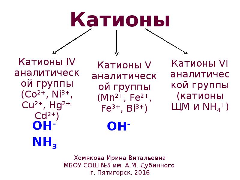 Катион это. Катионы и анионы. Катион это в химии. Катион и анион это в химии. Nh4+ анион или катион.