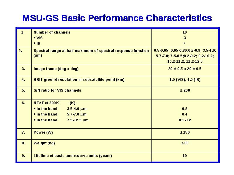 MSU-GS Basic Performance Characteristics