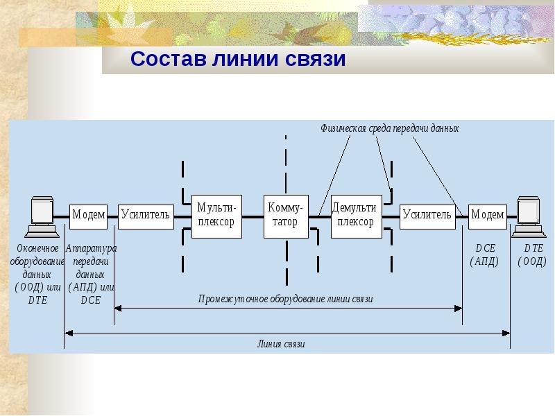 Передача основа. Аппаратура линий связи. Аппаратура линий связи схема. Методы передачи дискретных данных. Аппаратура линий связи таблица.