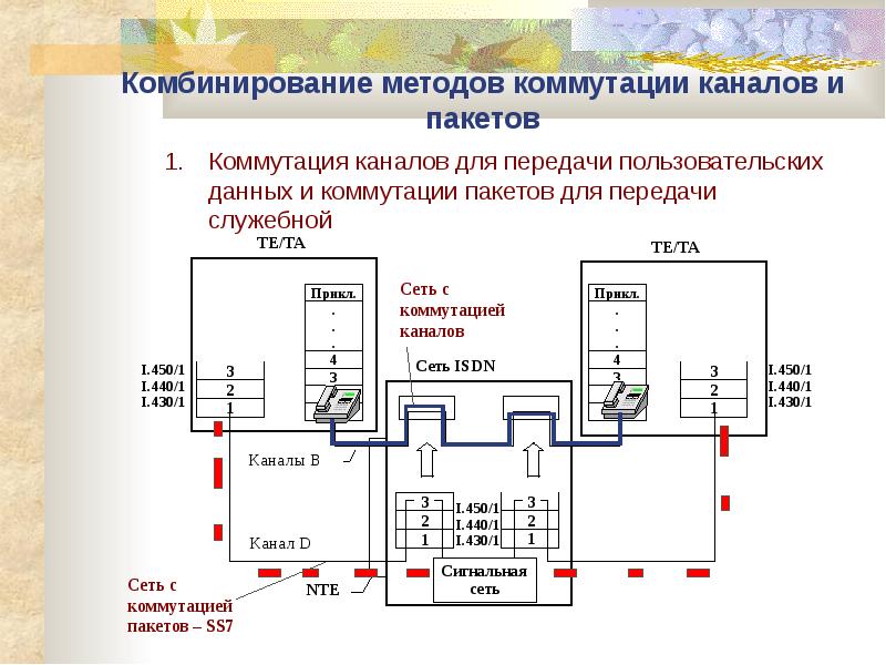 Планы дискретных временных серий это планы