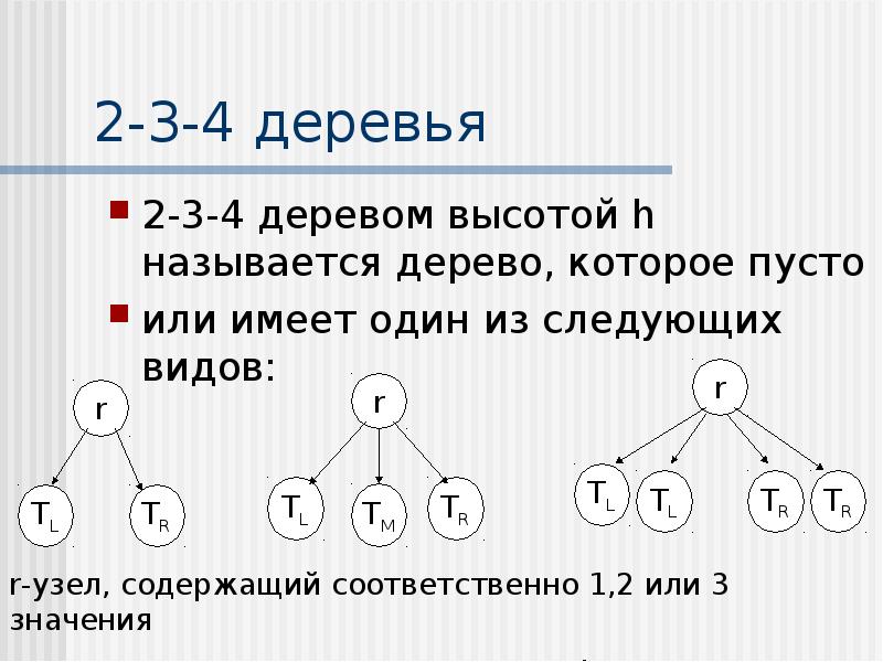 Дерево поиска. Сбалансированное дерево. Сбалансированное дерево поиска. Сбалансированное бинарное дерево поиска. Примеры сбалансированных деревьев.