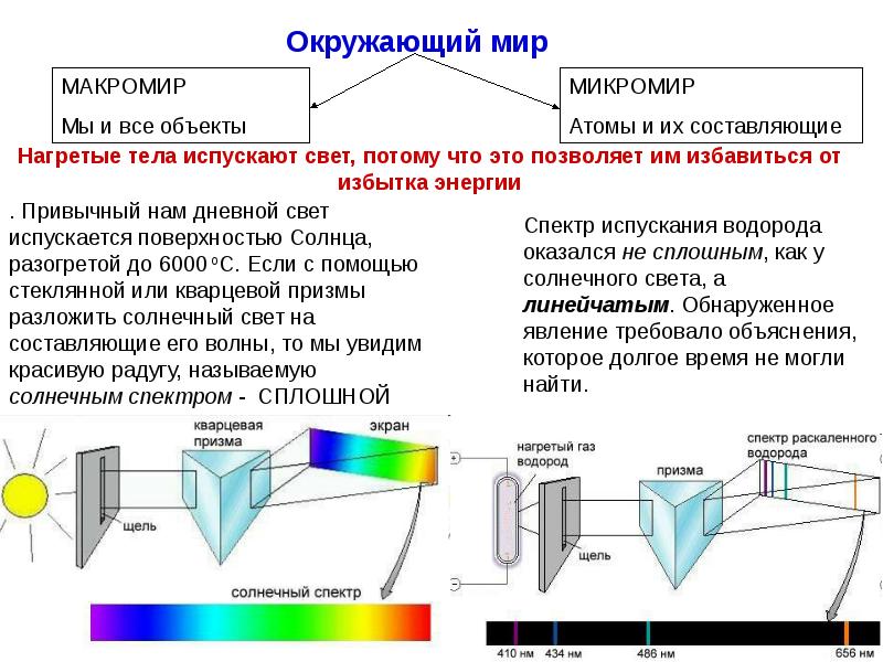 Составляющие света. Спектральная Призма. Спектр водорода через призму. Призма экраны.