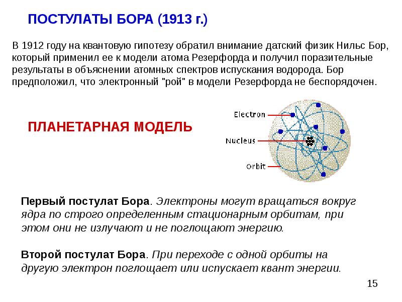 В чем суть планетарной модели атома рисунок и пояснение