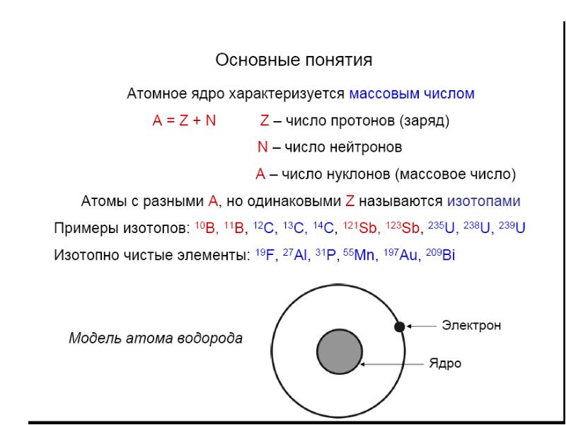 Лекция строение атома презентация