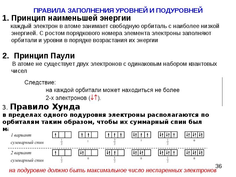 Схема заполнения электронных орбиталей