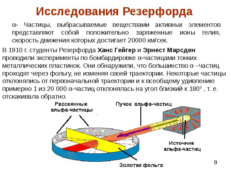 Схема альфа частицы