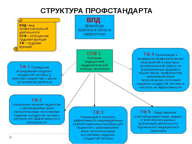 Внутренний план действий это