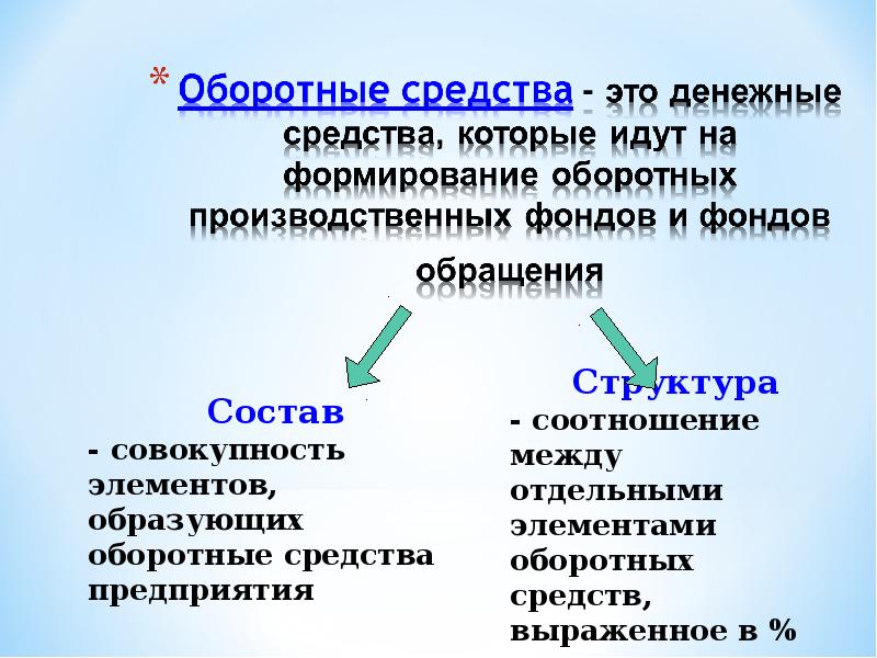 Оборотный капитал предприятия презентация