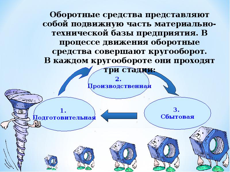 Оборотные средства предприятия составляют. Основные и оборотные средства. Основные и оборотные средства предприятия. Основные и оборотные фонды организации. Осноынеые фонды, оьопротные Сре.