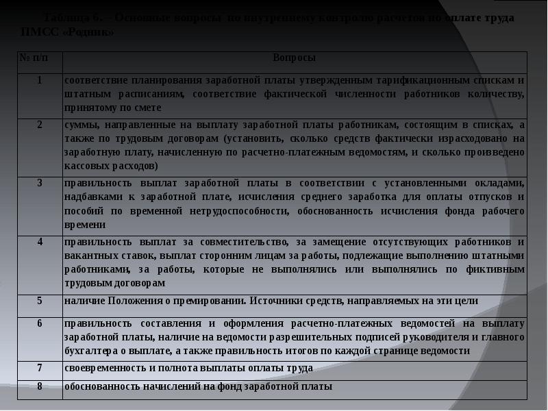 Тест оплата труда. Вопросы по оплате труда. Внутренний контроль в оплате труда. Контроль расчета заработной платы. Вопросы бухгалтеру по заработной плате.